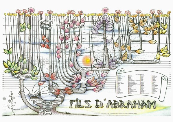 Poster Fils d'Abraham